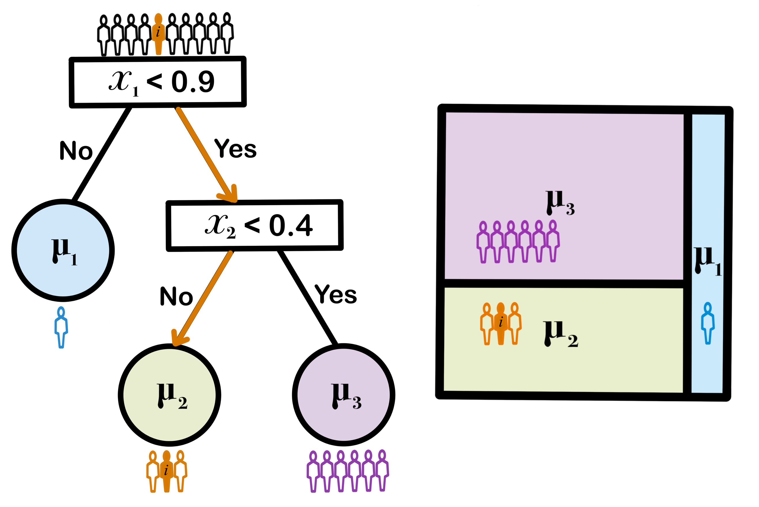 binary_tree_5